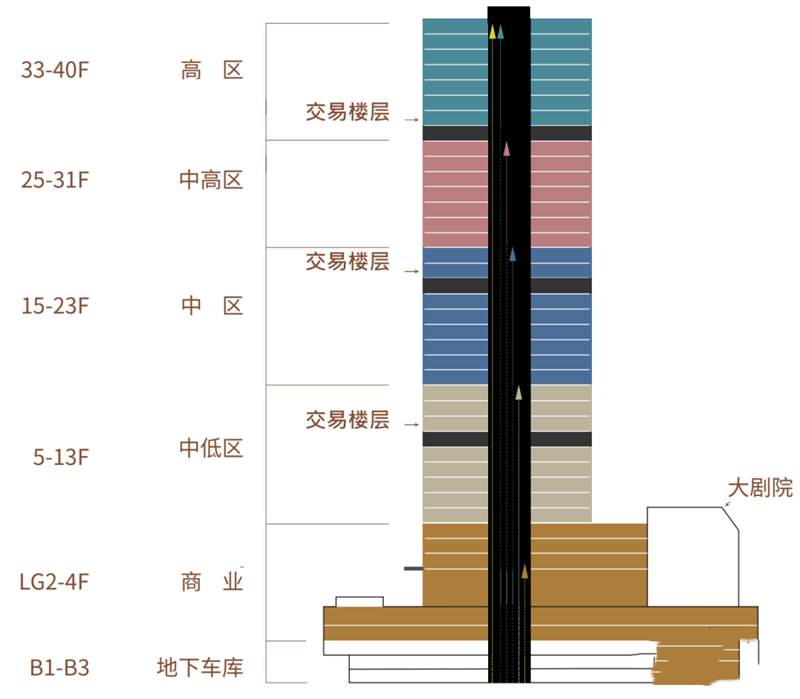 上海友邦金融中心项目简介